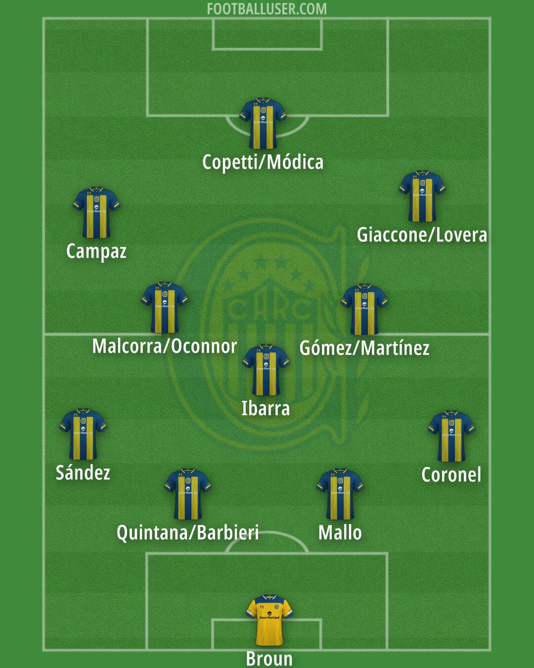 Rosario Central Formation 2024