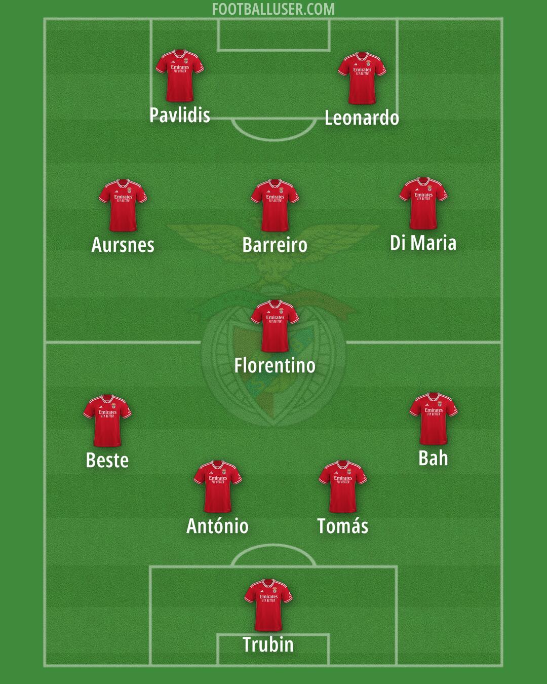 SL Benfica Formation 2024