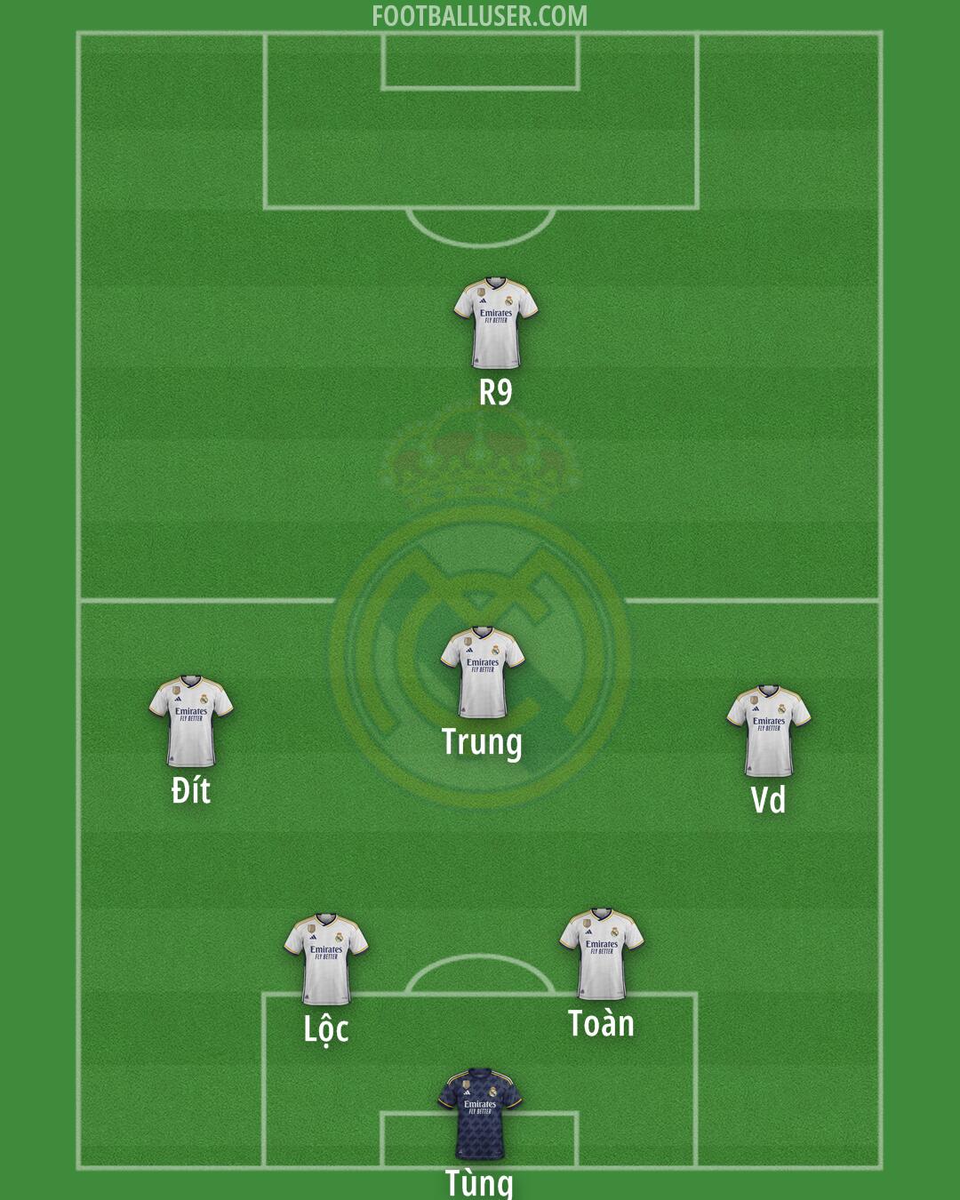 Real Madrid Formation 2024