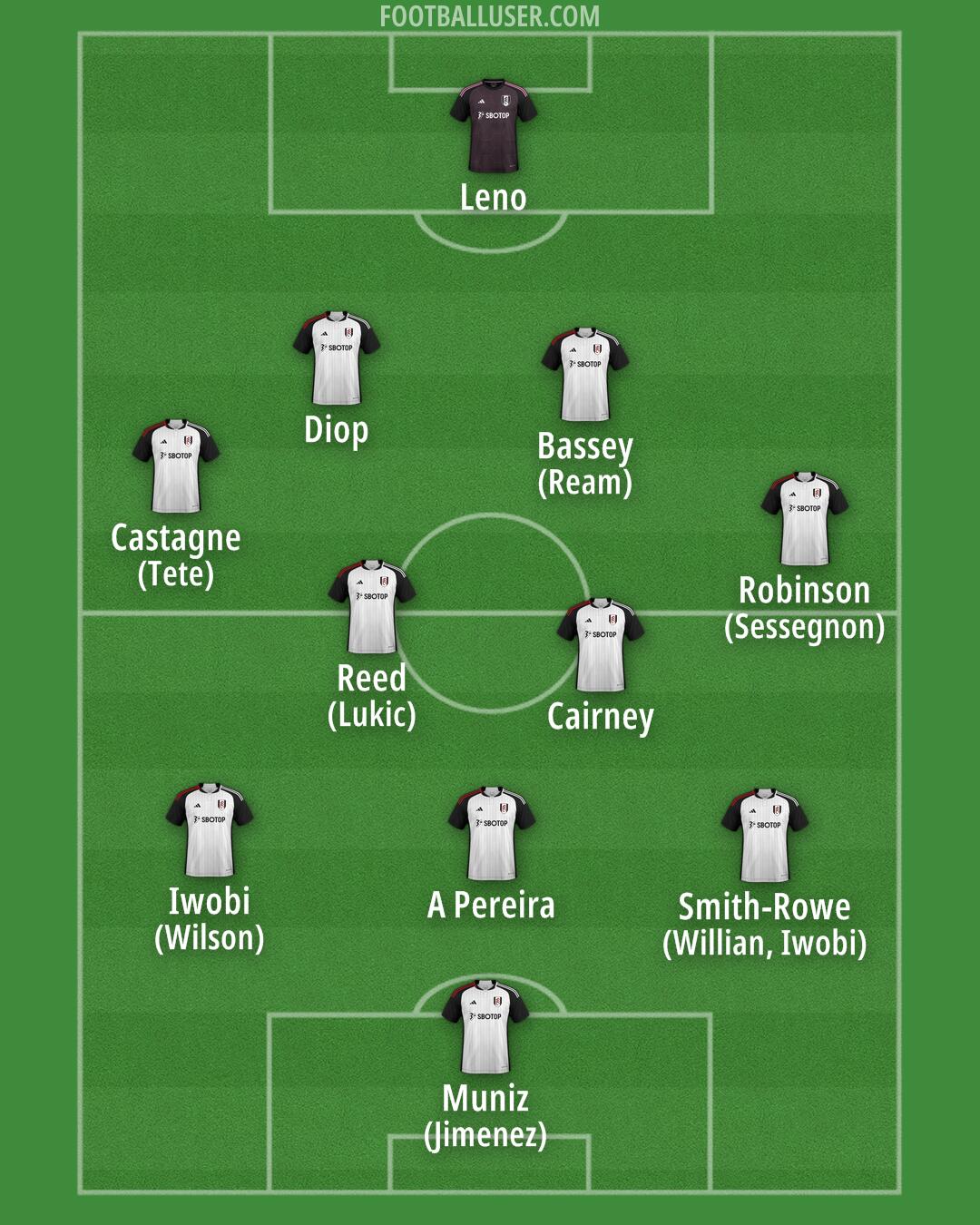 Fulham Formation 2024