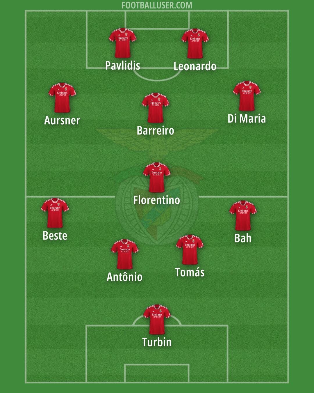 SL Benfica Formation 2024