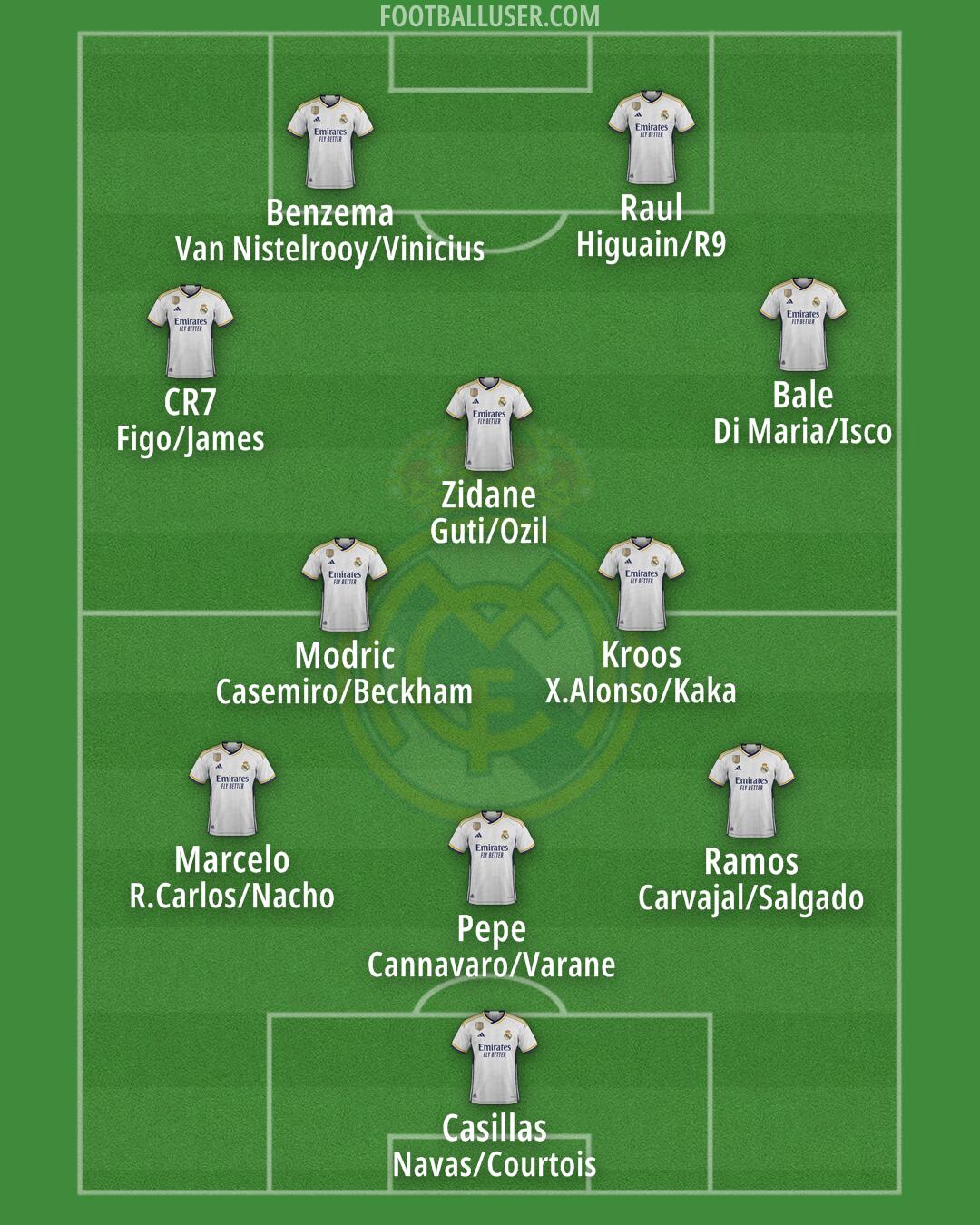 Real Madrid Formation 2024