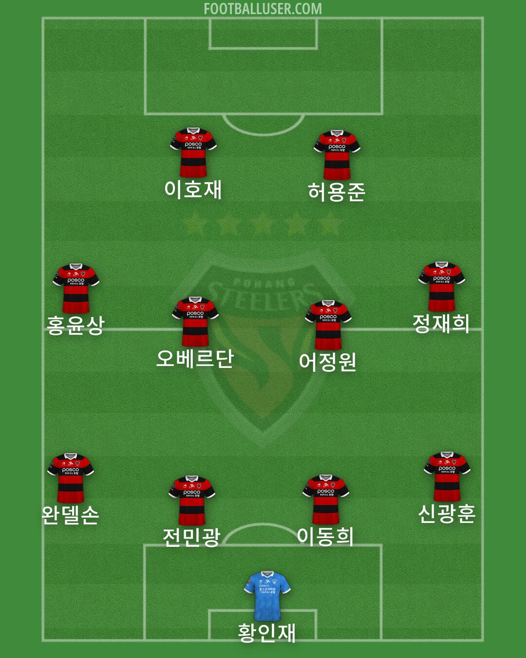 Pohang Formation 2024