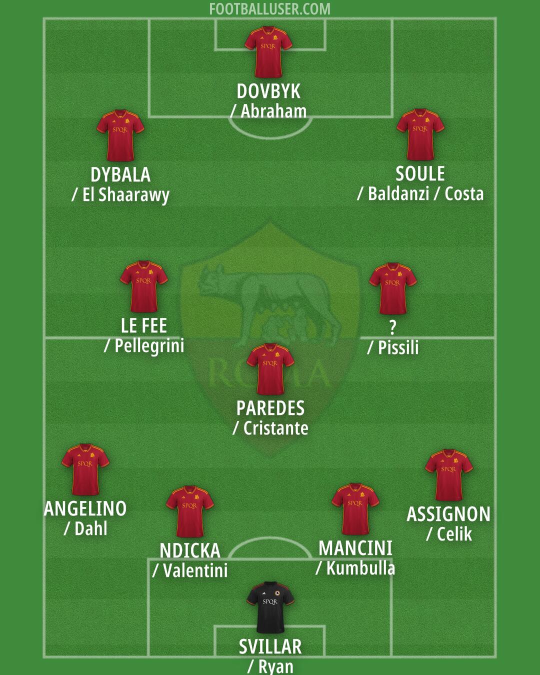 Roma Formation 2024