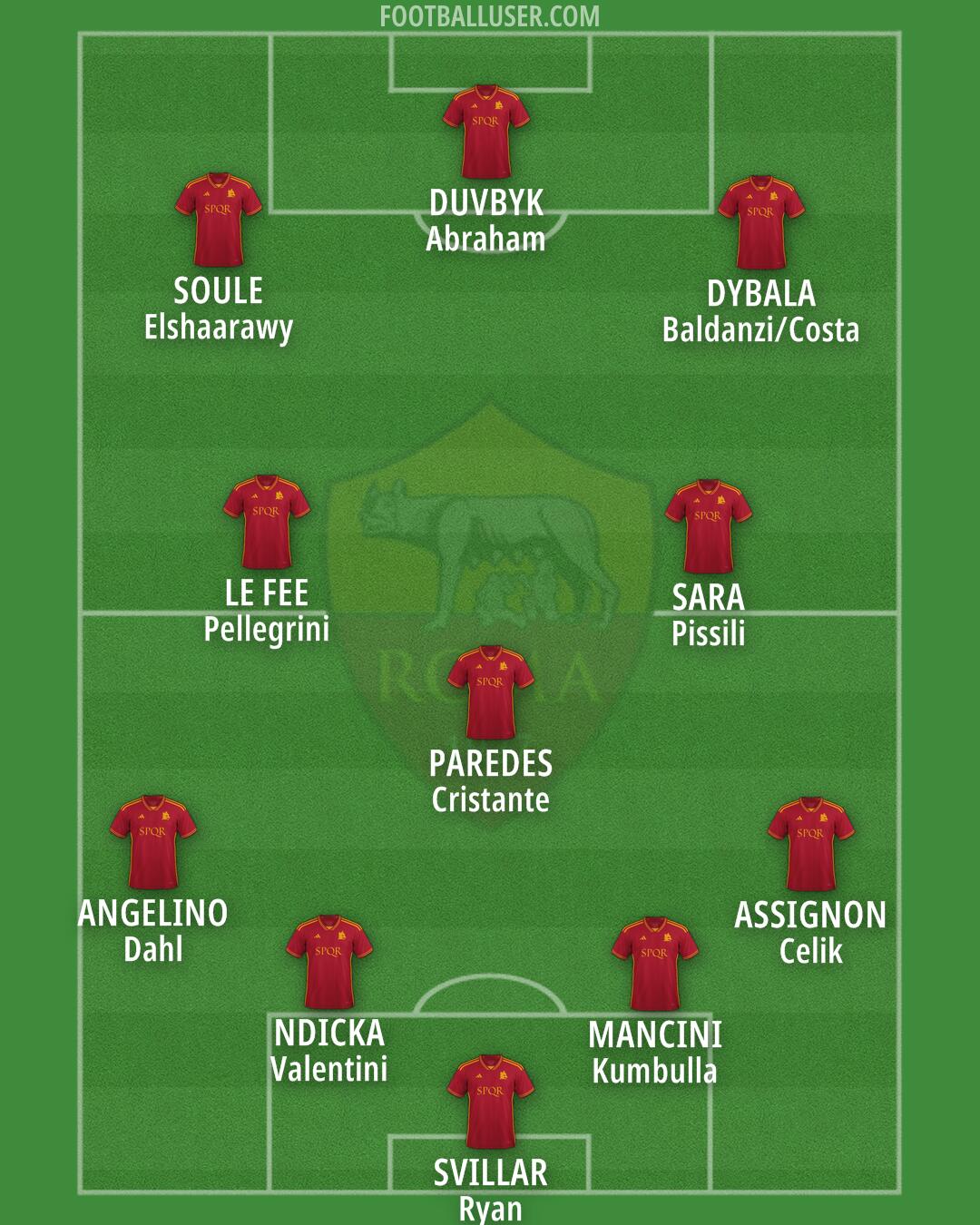 Roma Formation 2024