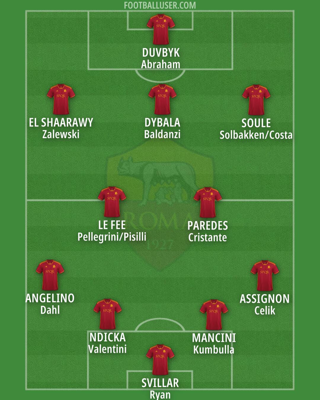 Roma Formation 2024