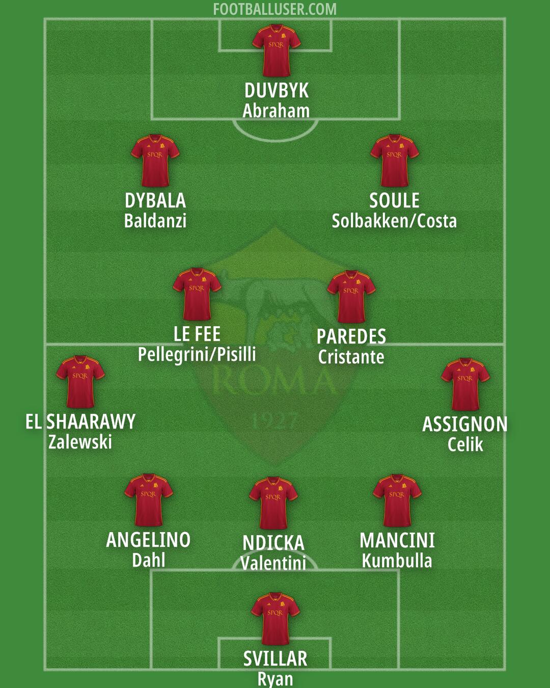 Roma Formation 2024