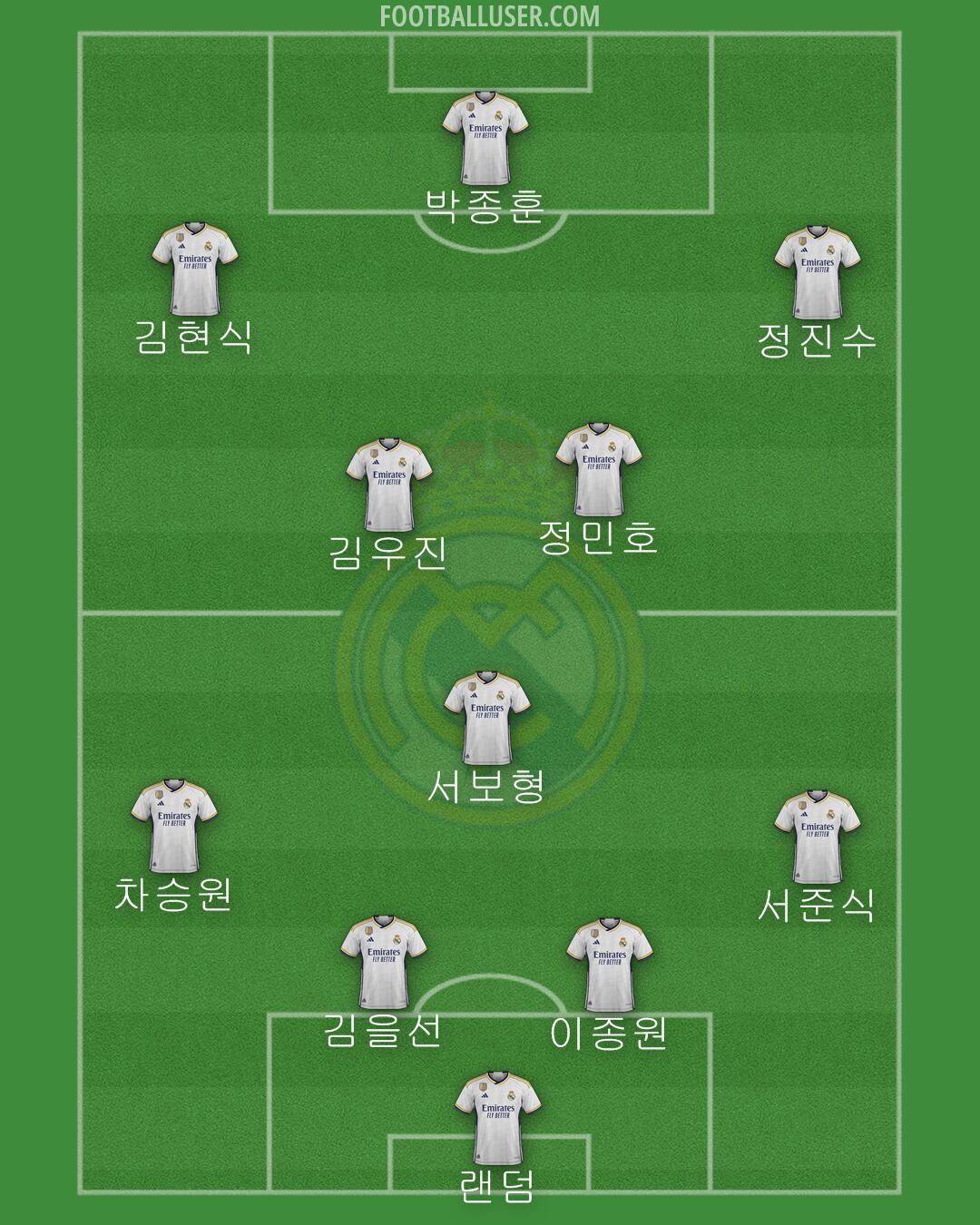 Real Madrid Formation 2024