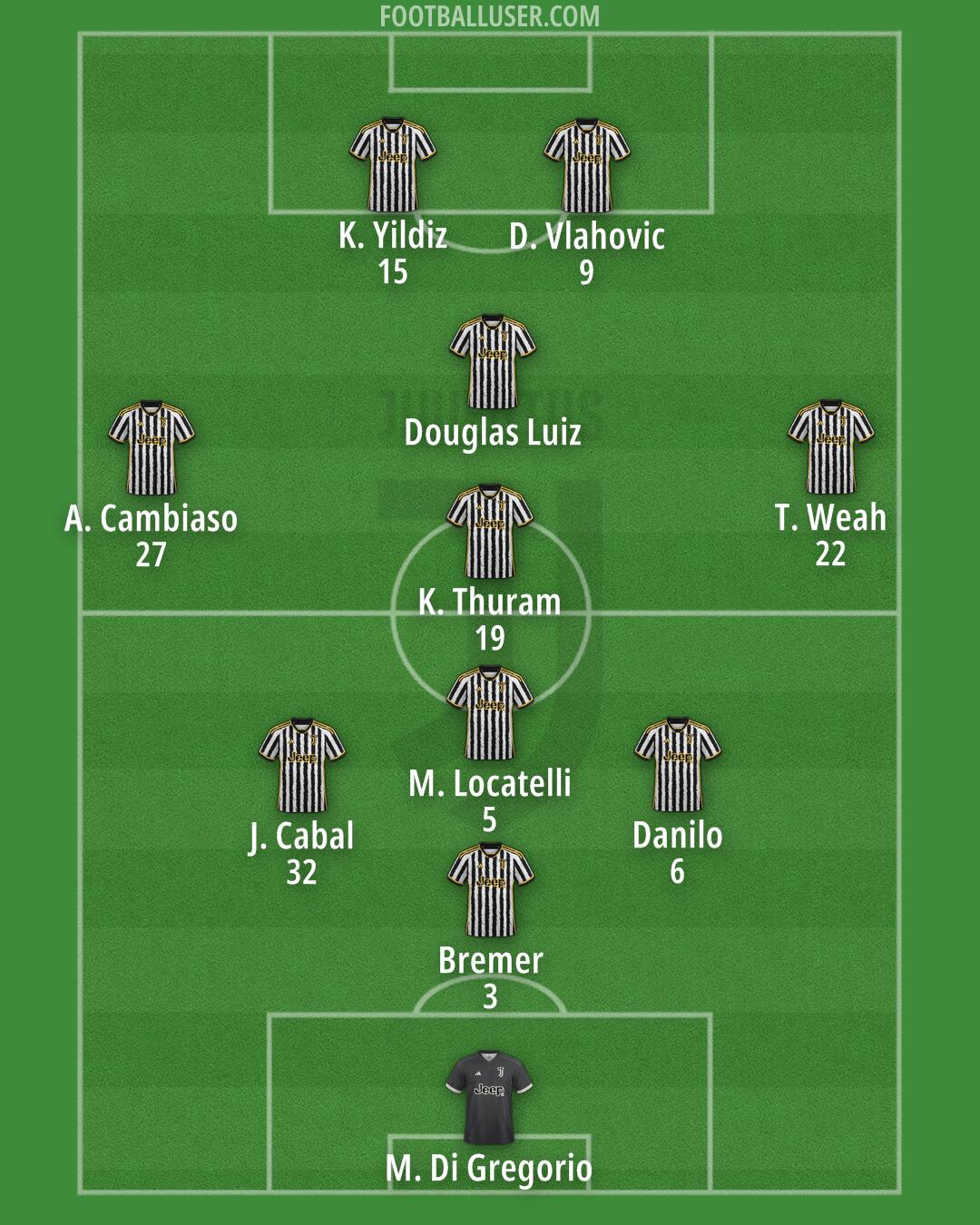 Juventus Formation 2024