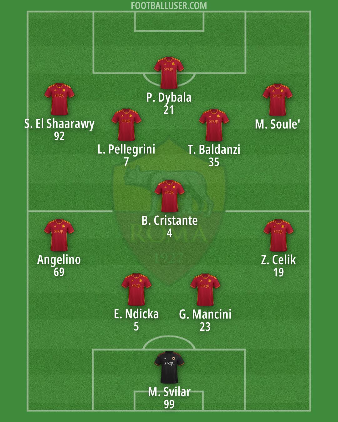 Roma Formation 2024