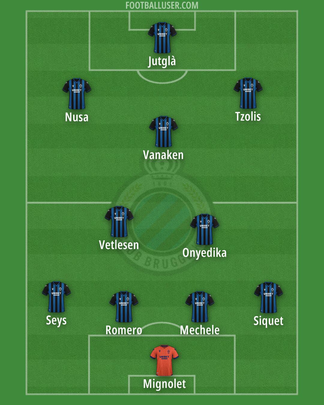 Club Brugge Formation 2024