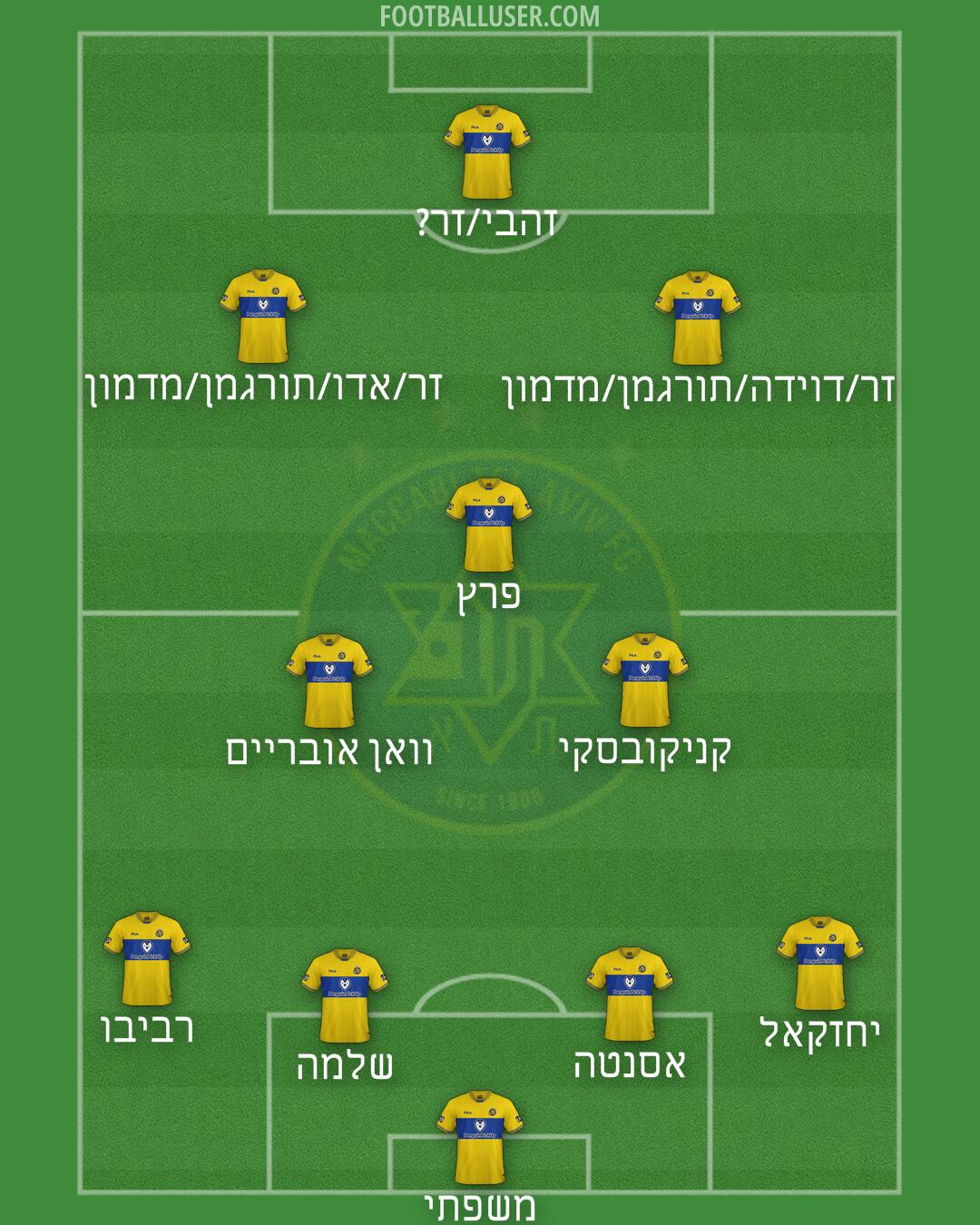 Maccabi Tel-Aviv Formation 2024