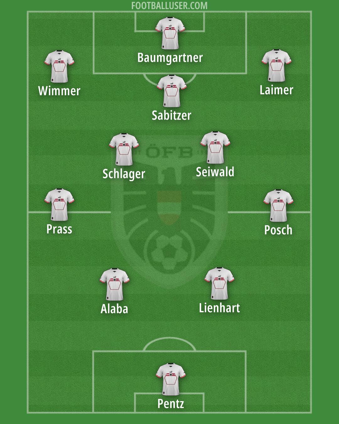 Austria Formation 2024