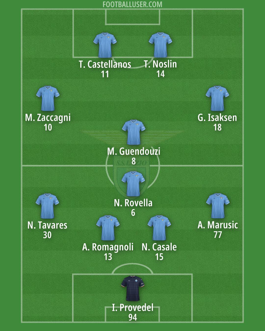Lazio Formation 2024