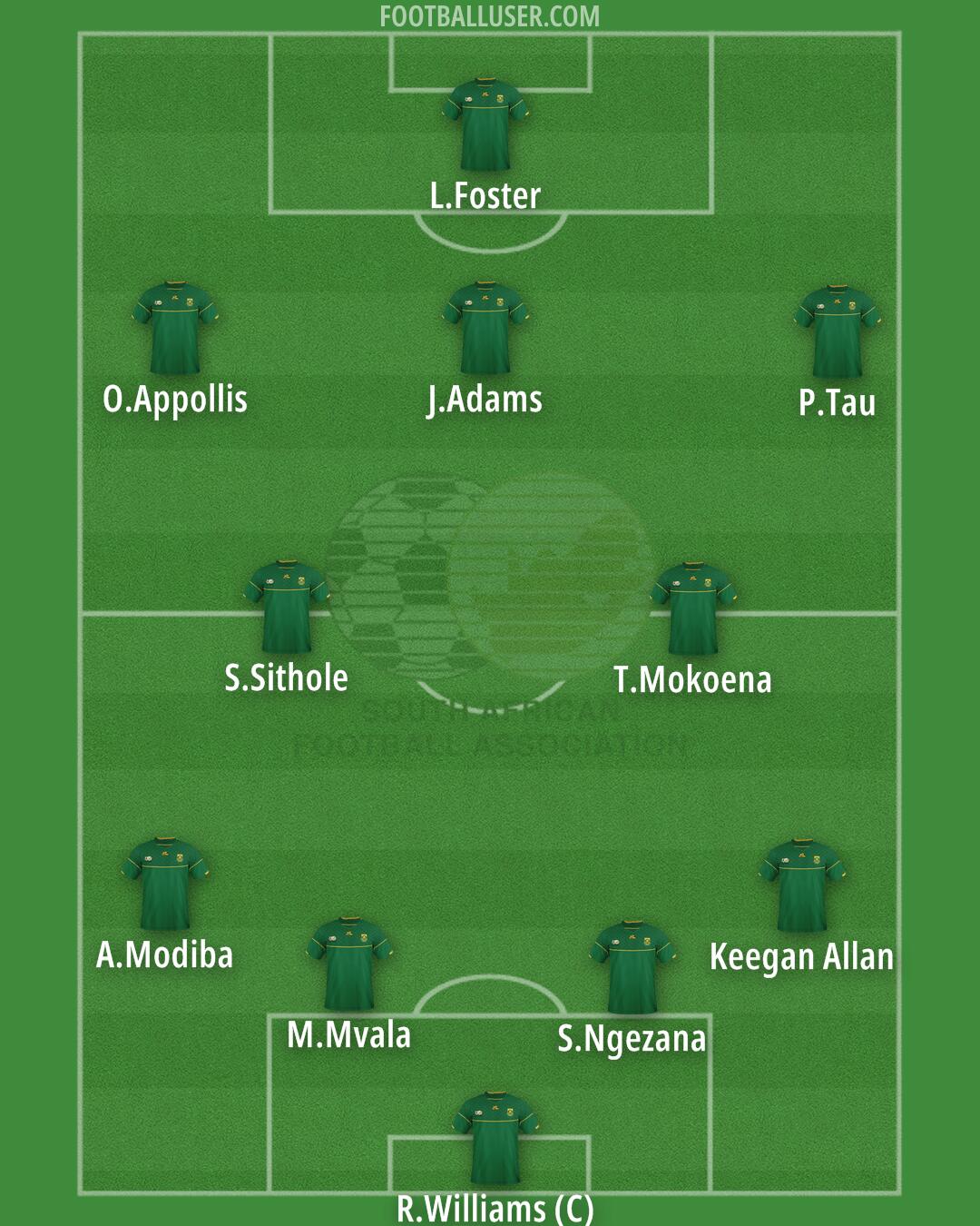 South Africa Formation 2024