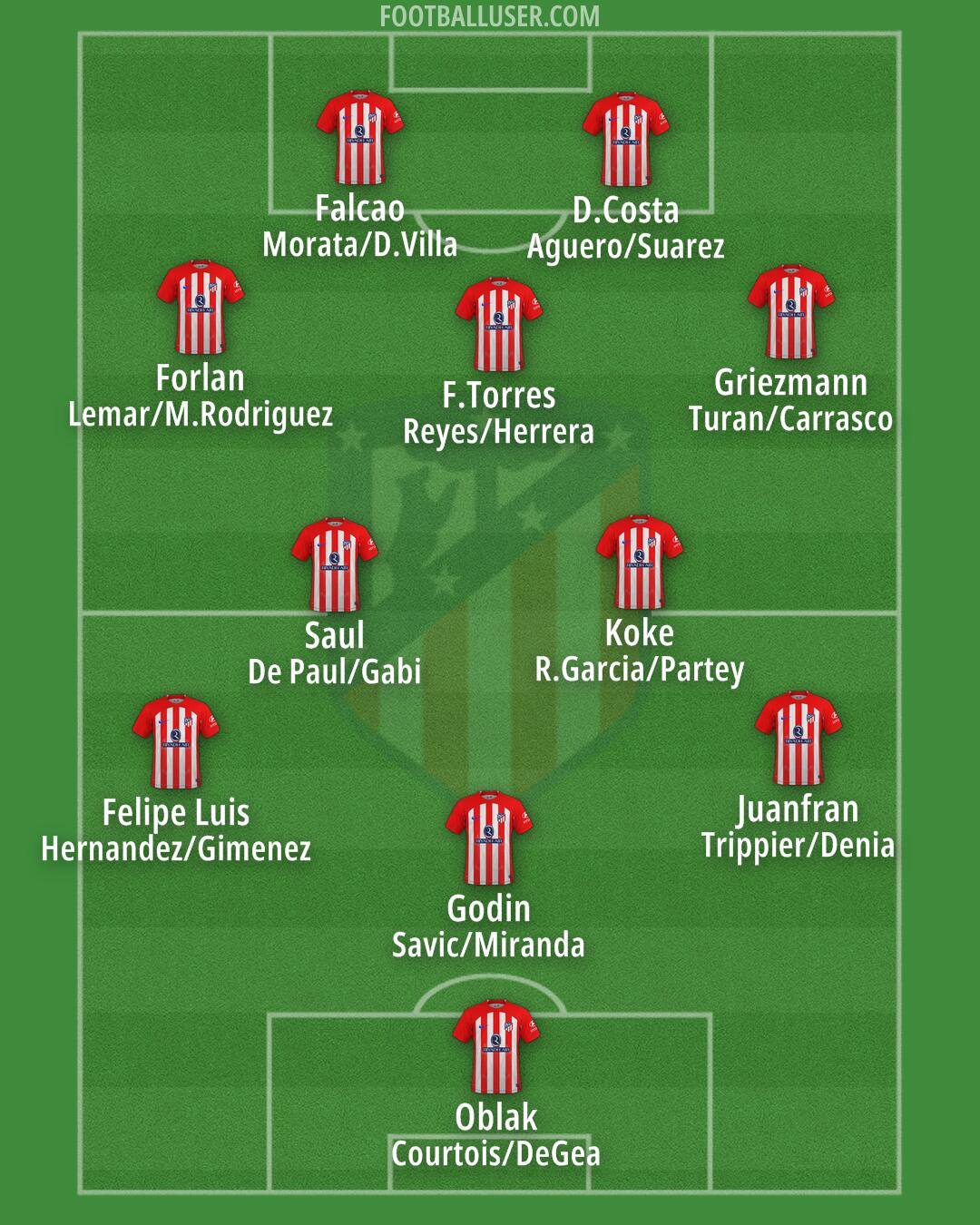 Atlético Formation 2024