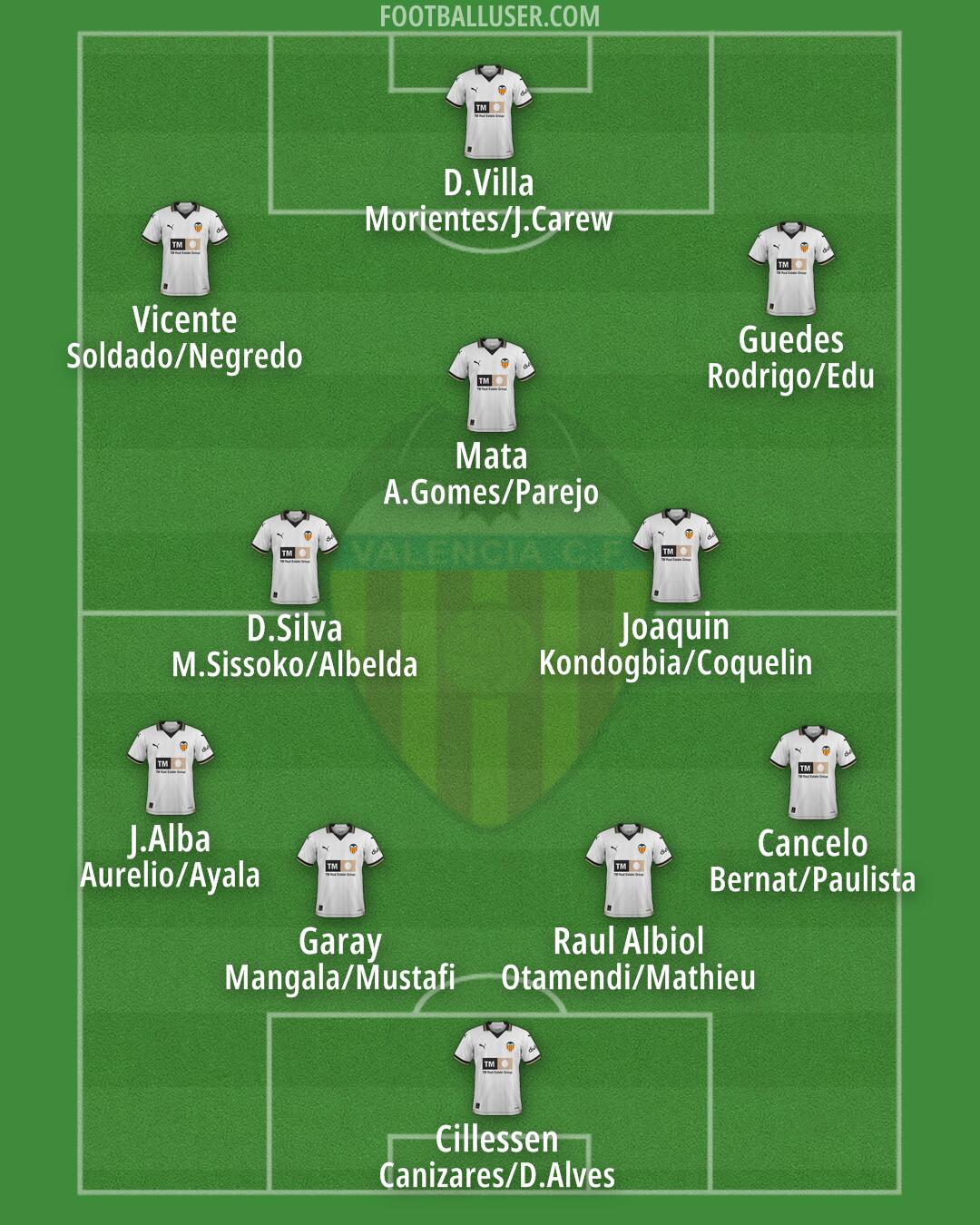 Valencia Formation 2024