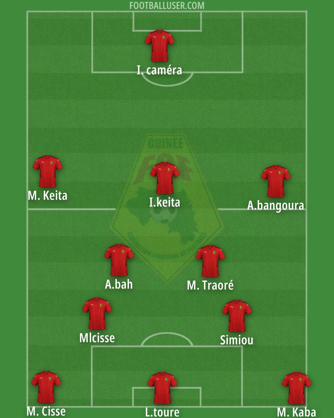 Guinea Formation 2024