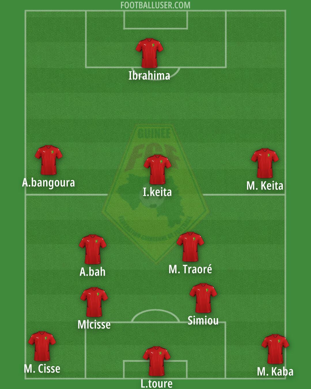 Guinea Formation 2024