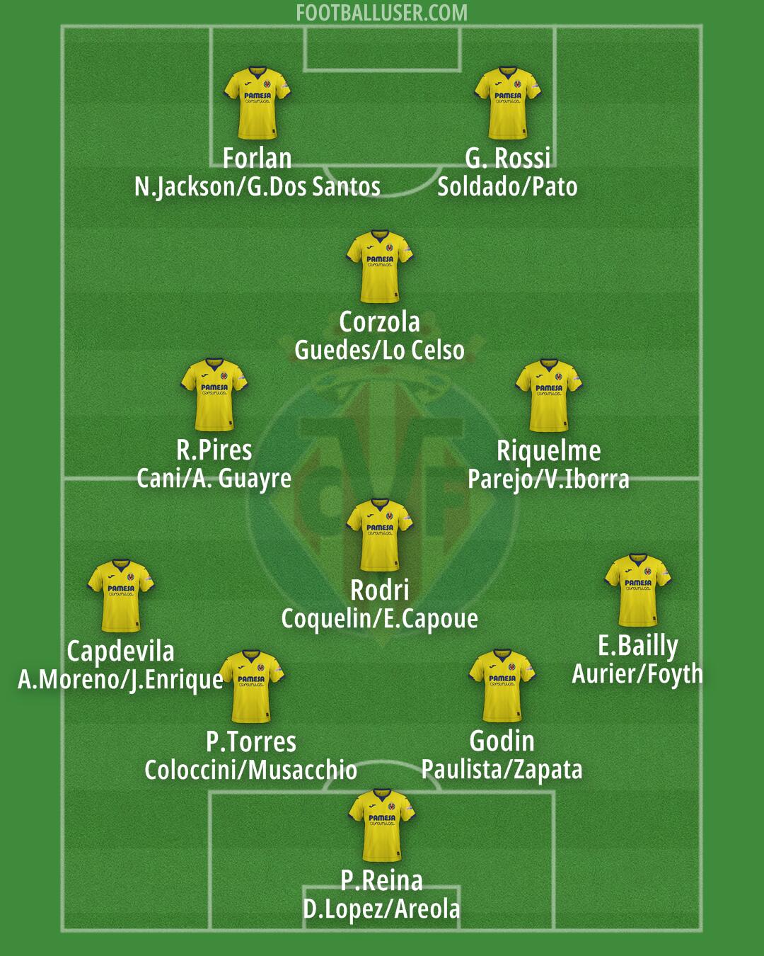 Villarreal Formation 2024