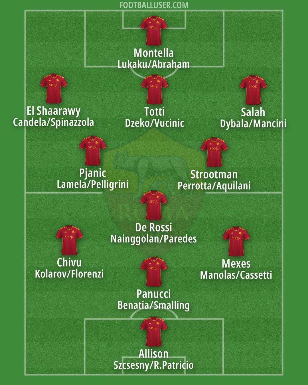 Roma Formation 2024