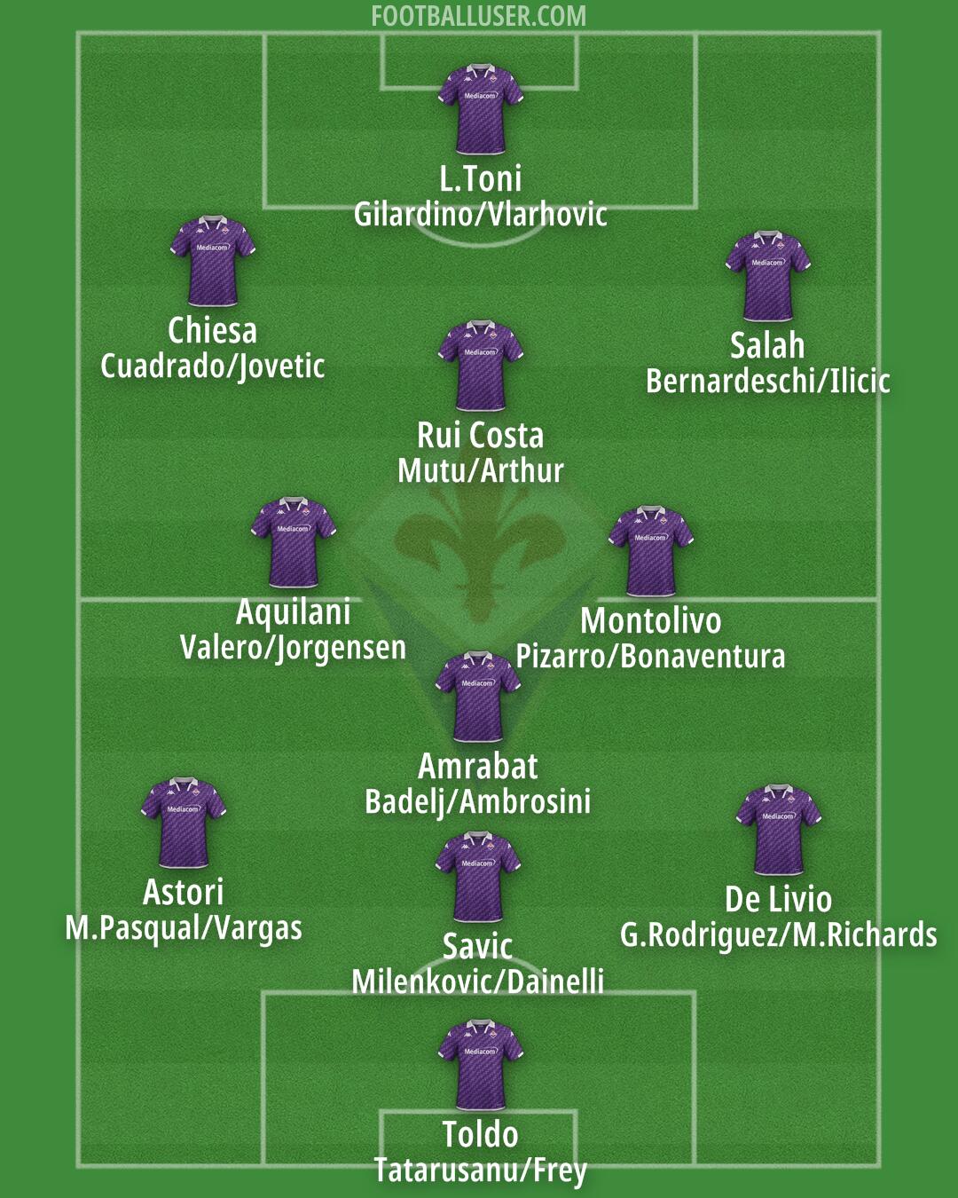 Fiorentina Formation 2024