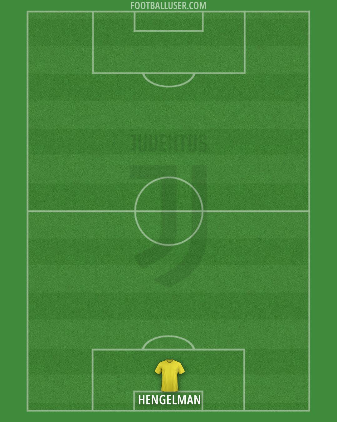 Juventus Formation 2024