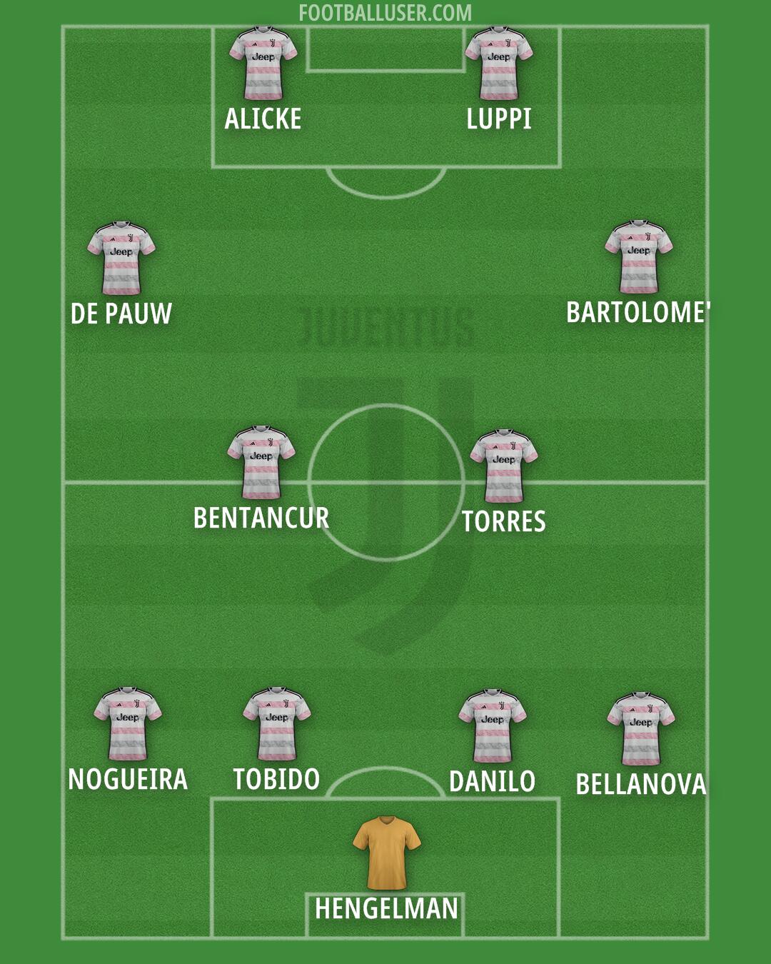 Juventus Formation 2024