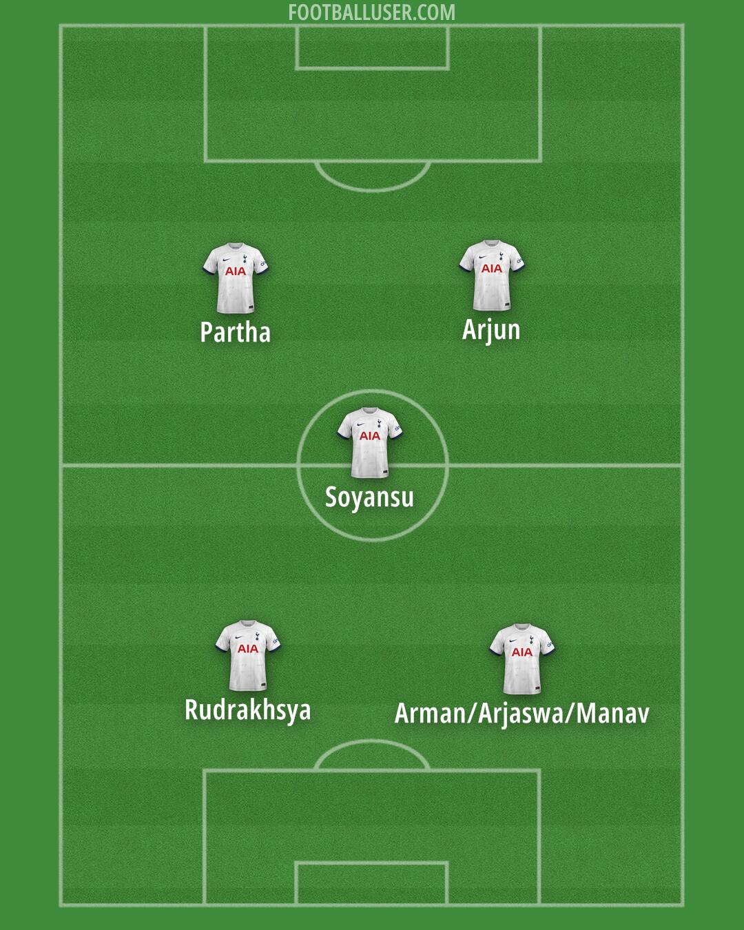 Tottenham Formation 2024