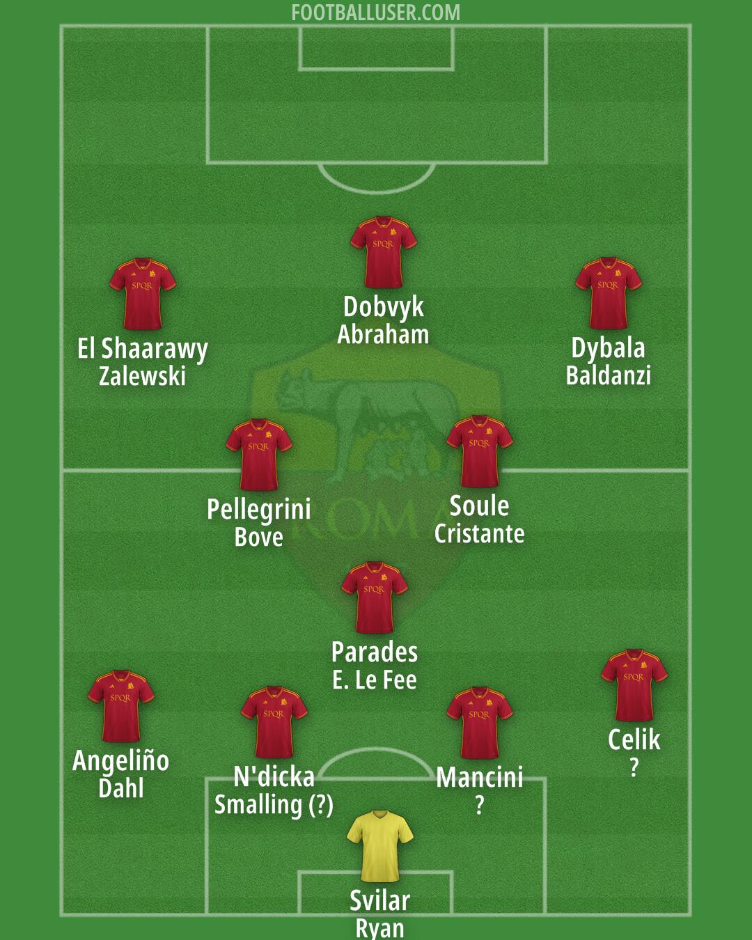 Roma Formation 2024