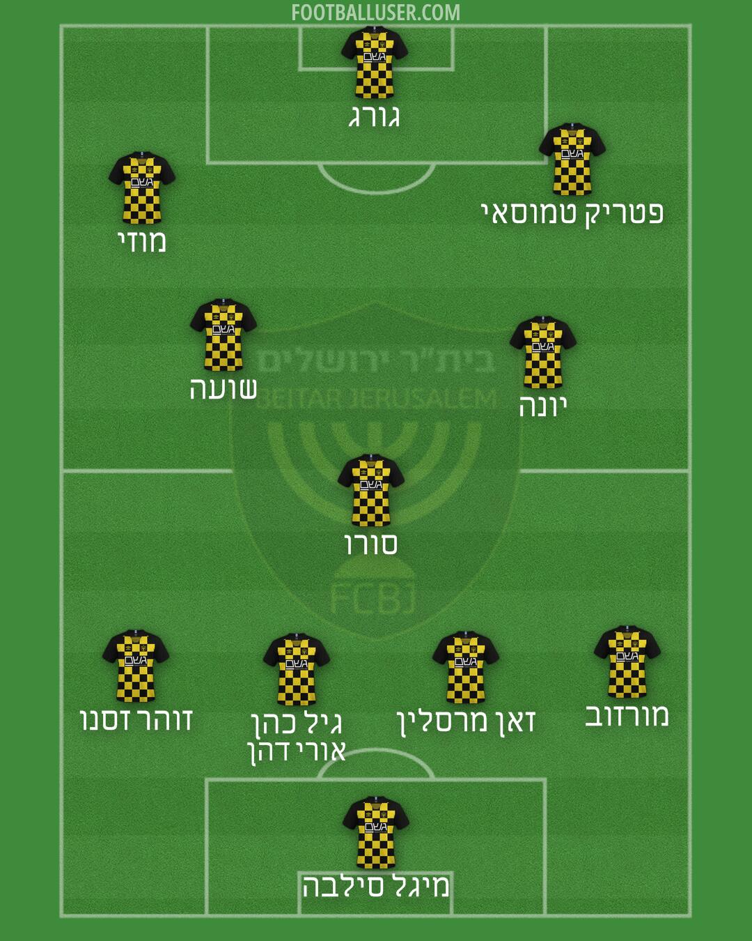 Beitar Jerusalem Formation 2024