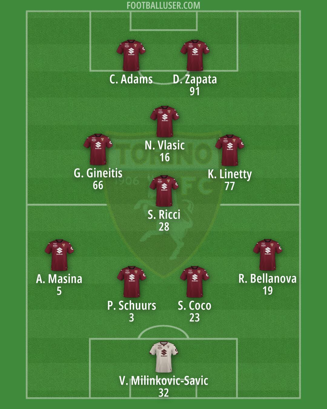 Torino Formation 2024