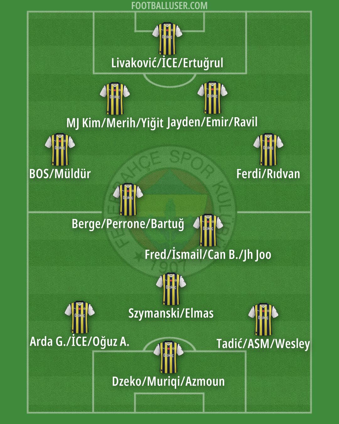 Fenerbahçe Formation 2024