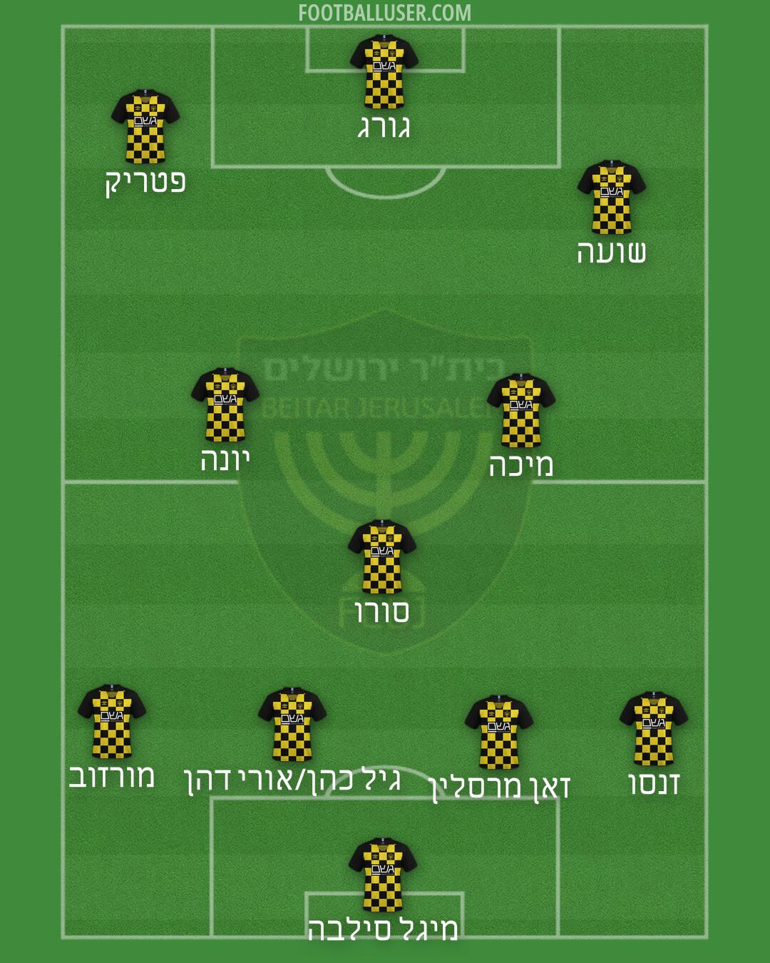 Beitar Jerusalem Formation 2024