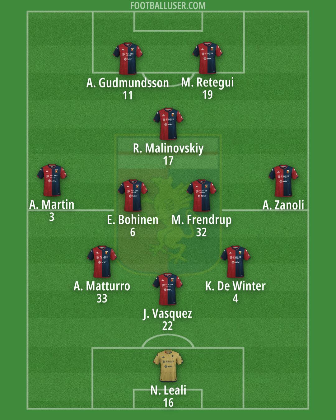 Genoa Formation 2024