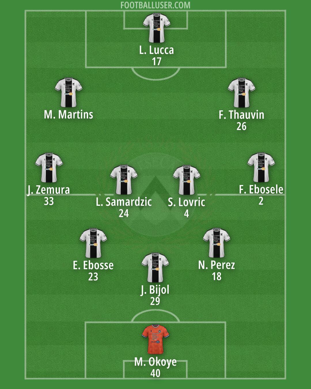 Udinese Formation 2024