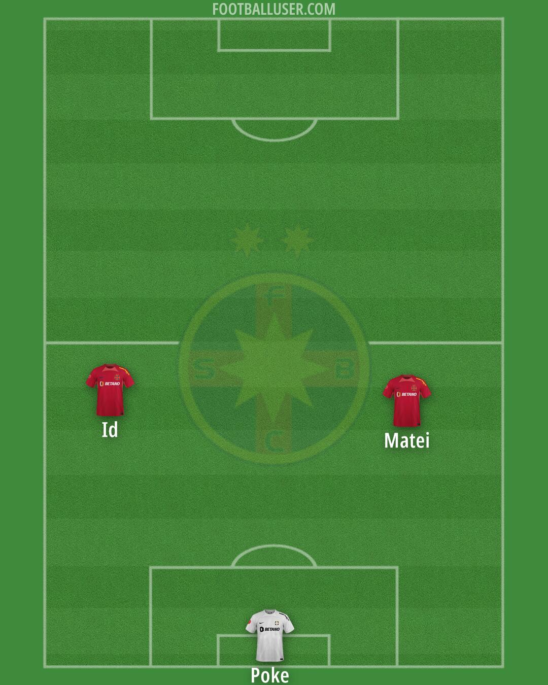 FCSB Formation 2024