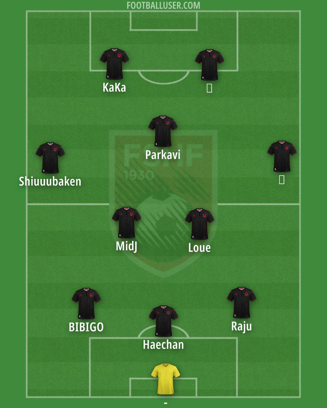 Albania Formation 2024