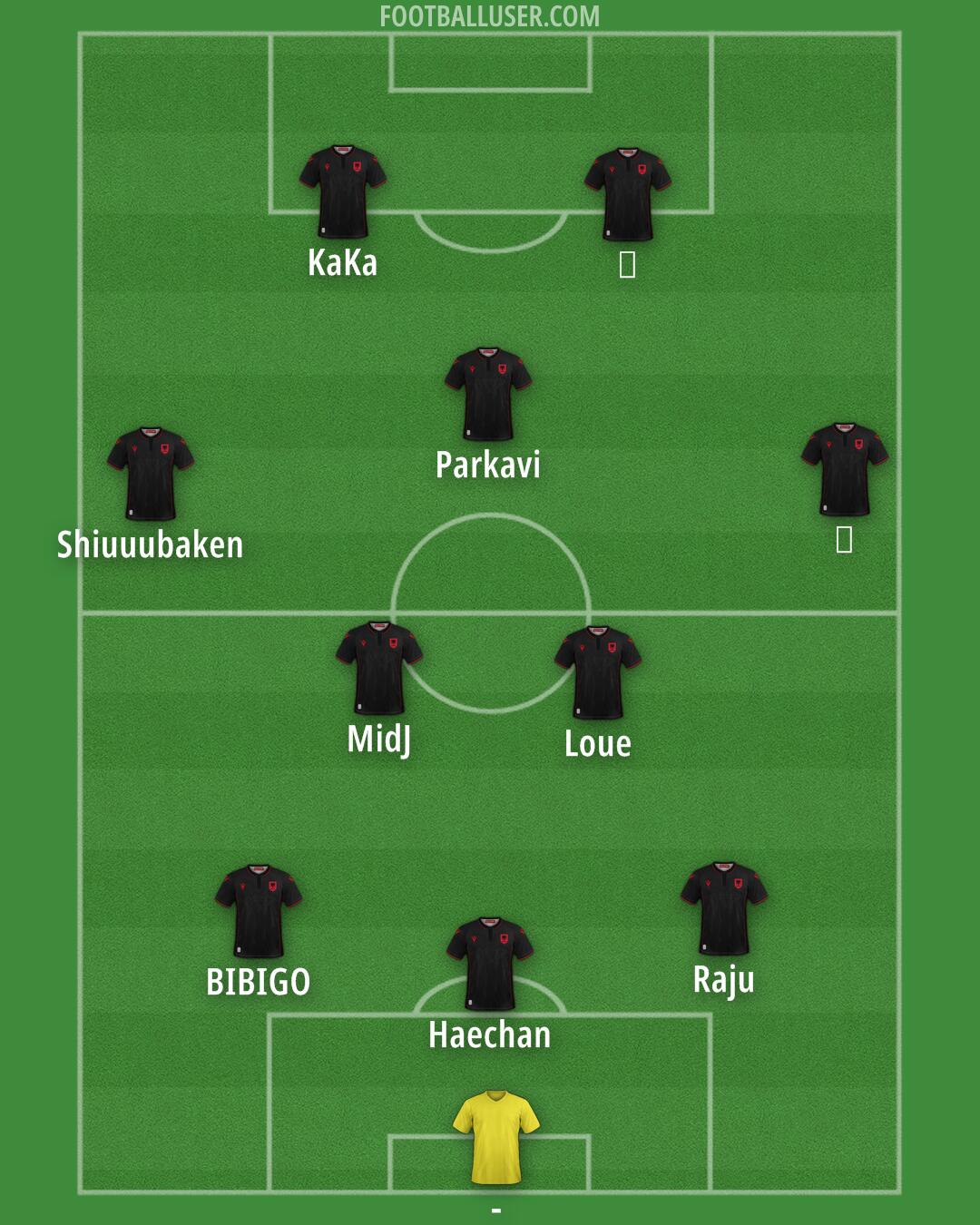 Albania Formation 2024