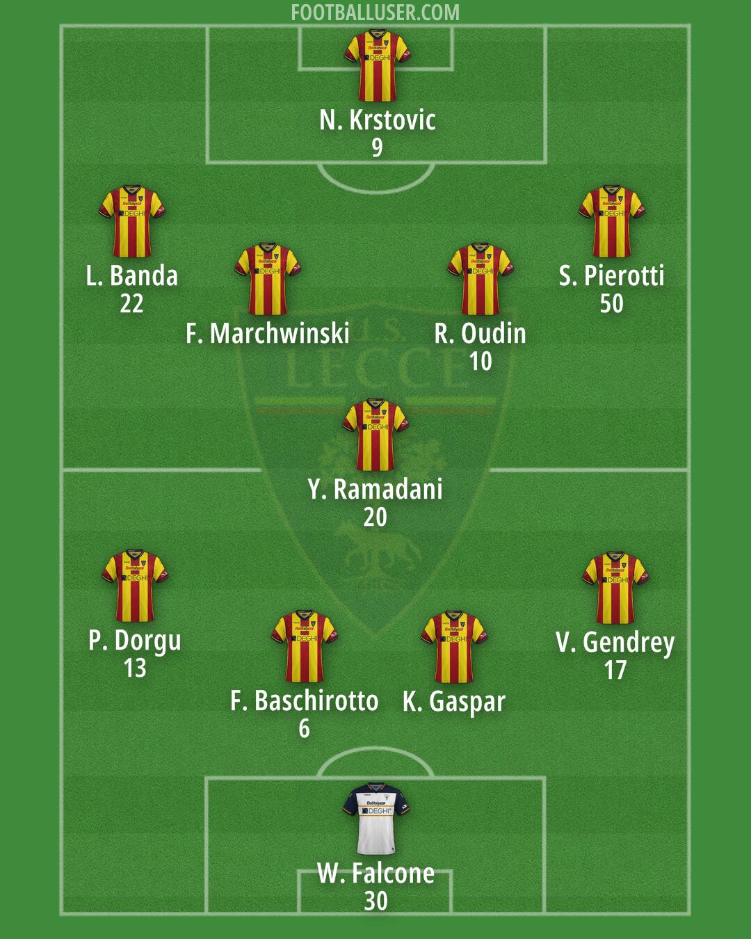 Lecce Formation 2024