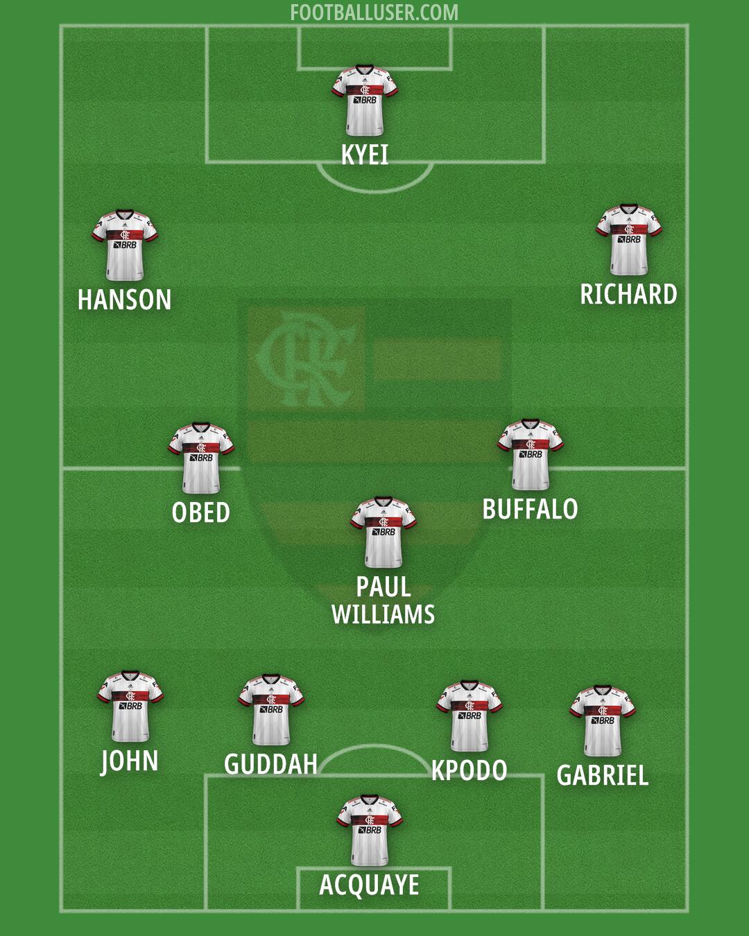 Flamengo Formation 2024