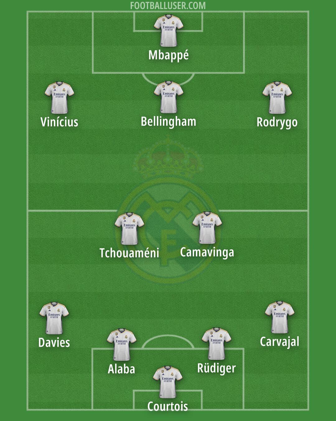 Real Madrid Formation 2024