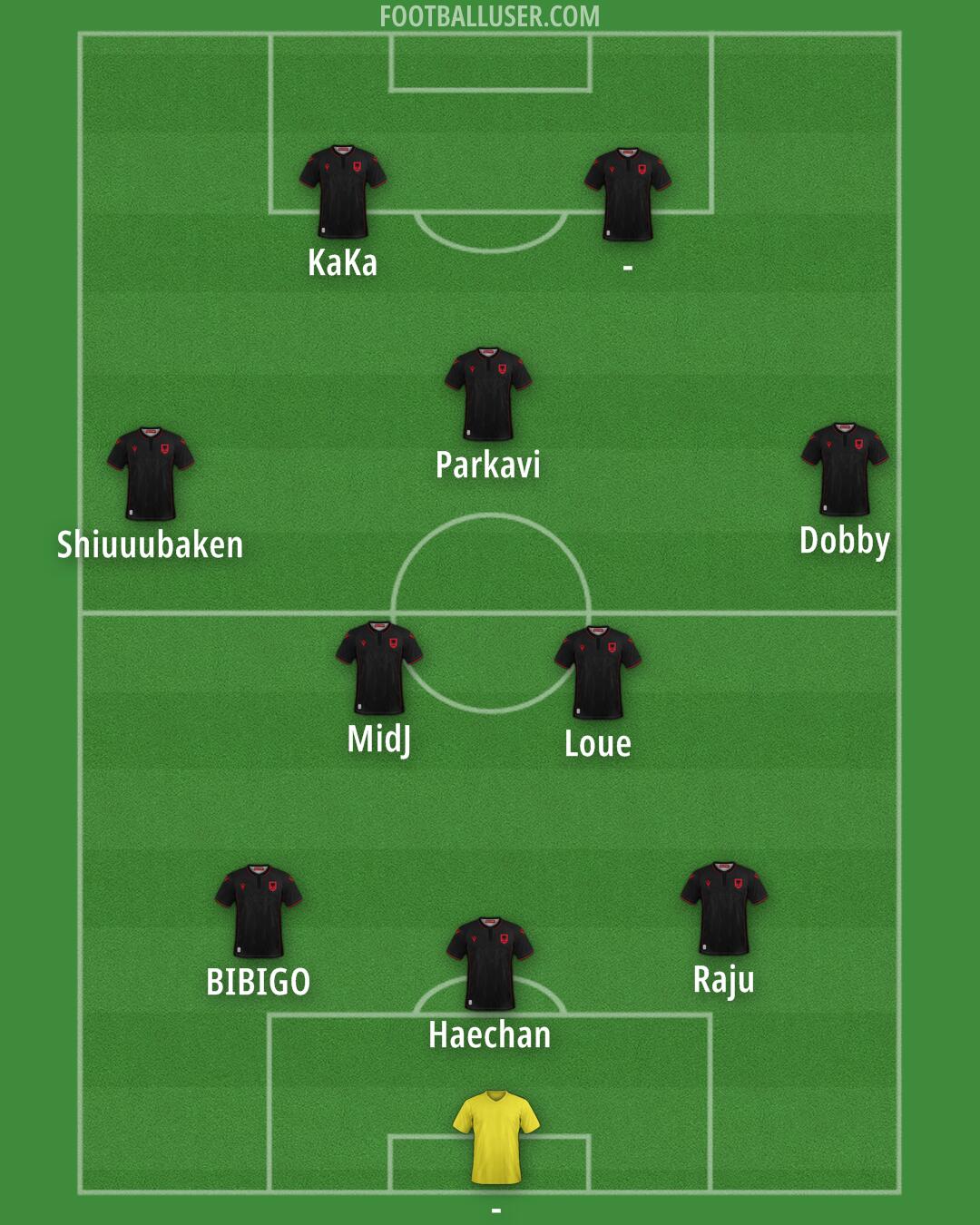 Albania Formation 2024