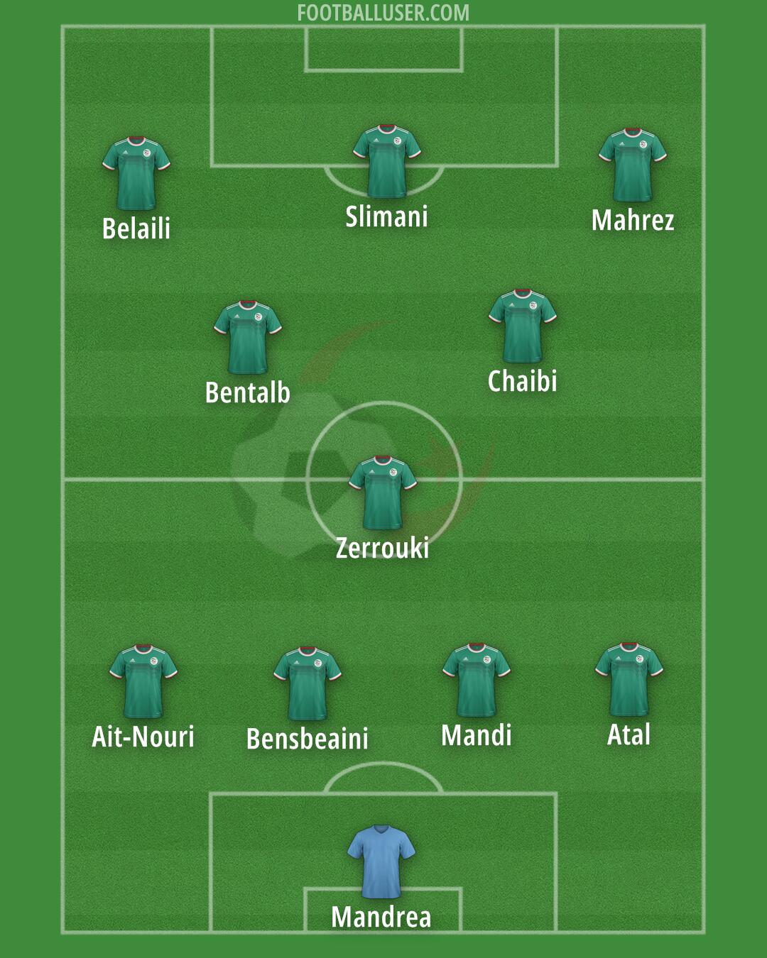 Algeria Formation 2024