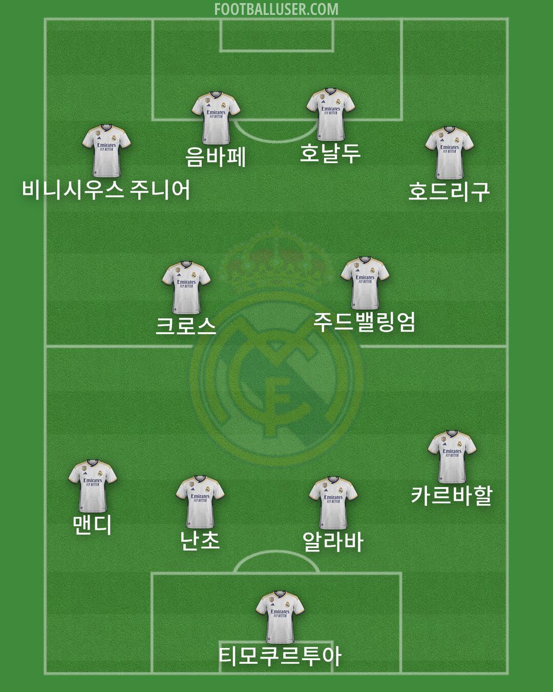 Real Madrid Formation 2024