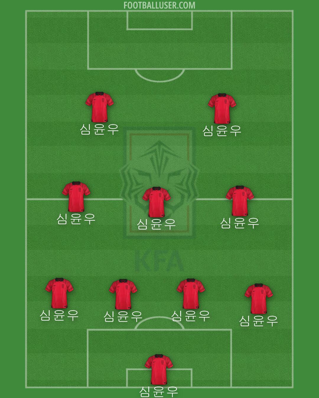 South Korea Formation 2024