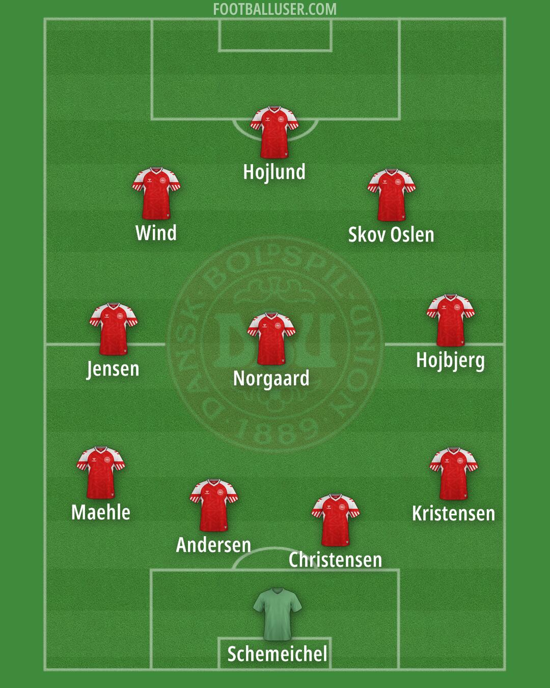 Denmark Formation 2024