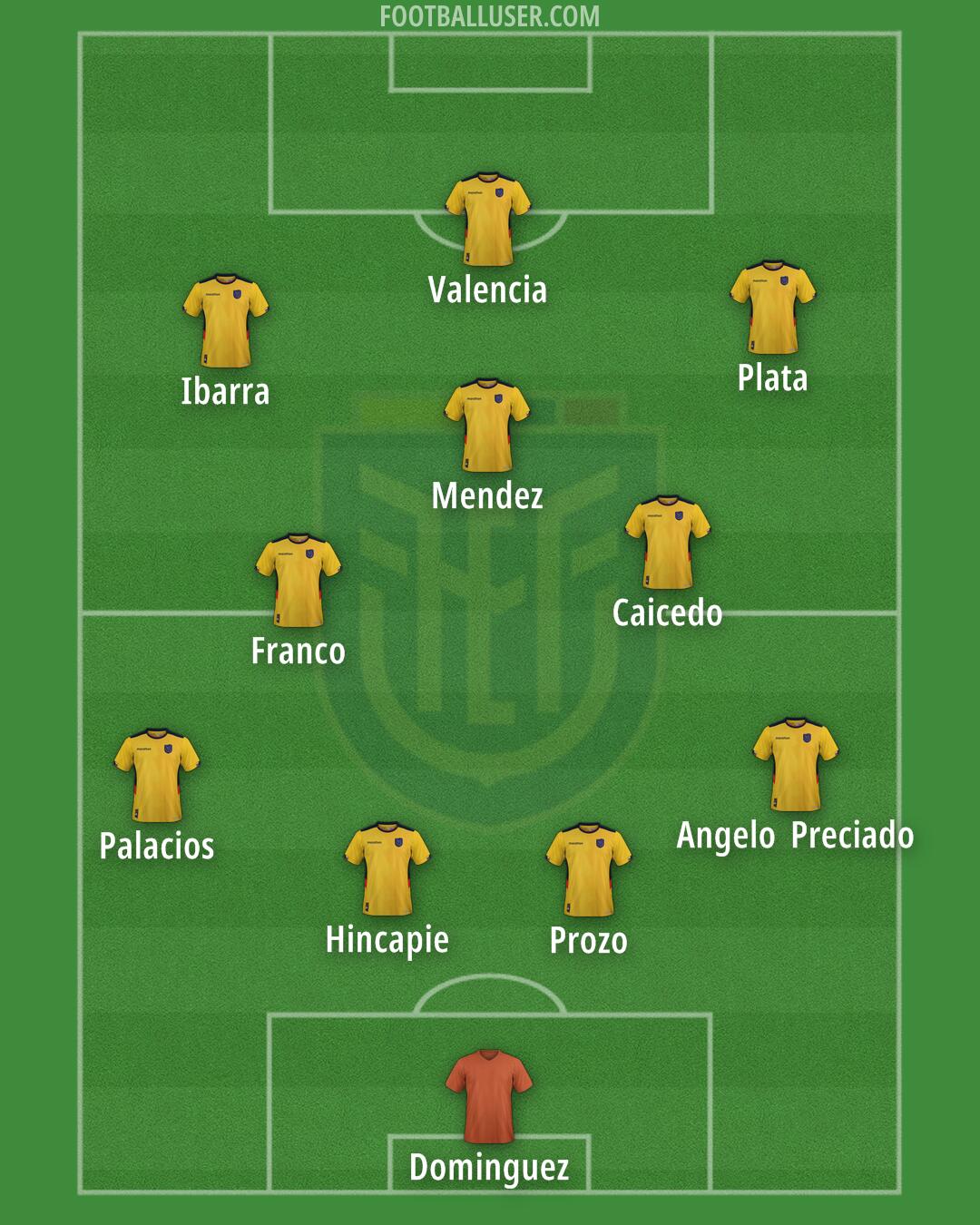 Ecuador Formation 2024