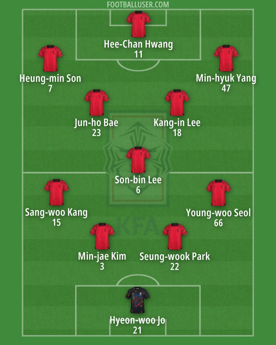 South Korea Formation 2024