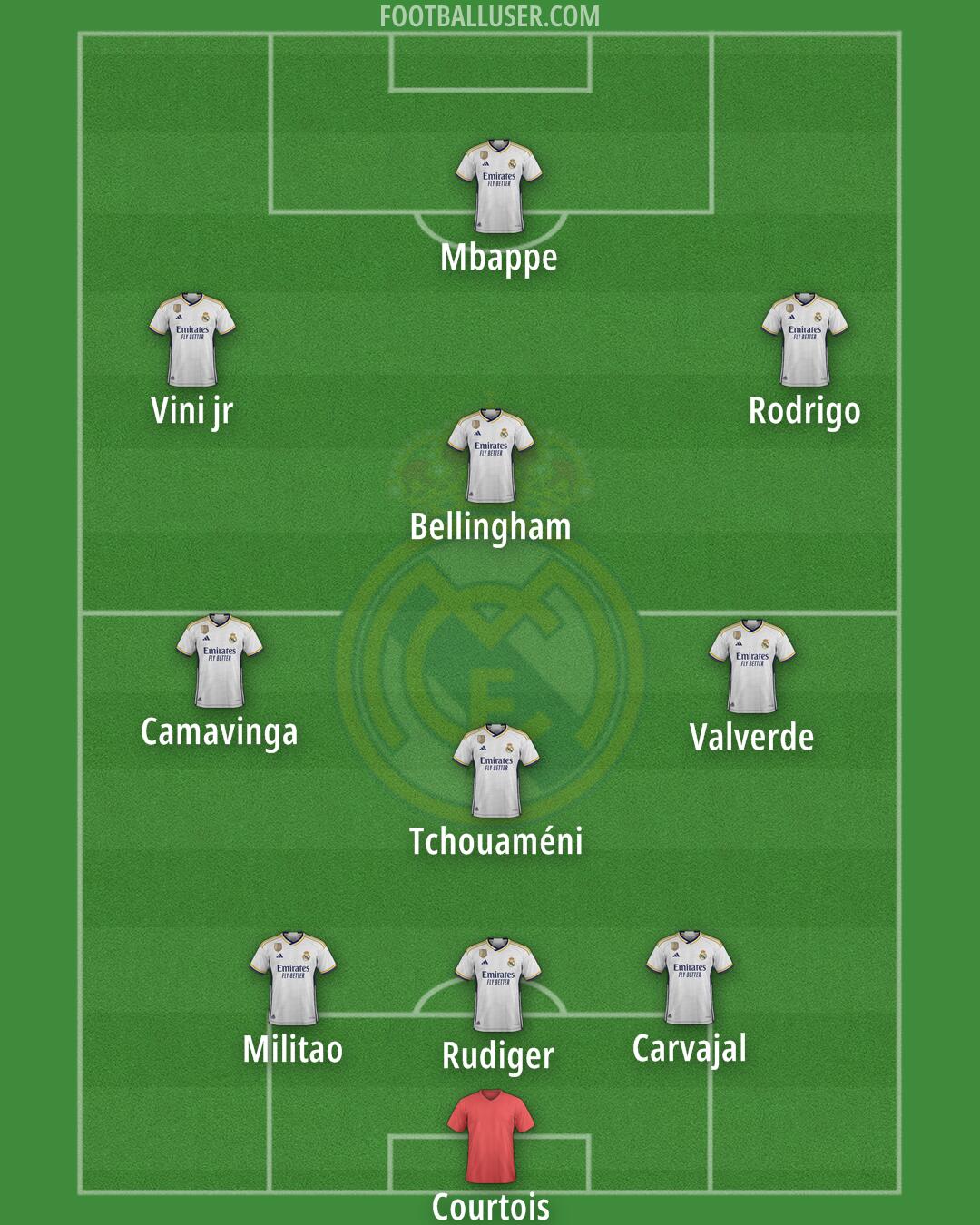 Real Madrid Formation 2024